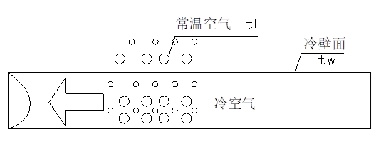 全熱交換器新風系統(tǒng)--結(jié)露對策篇(圖3)