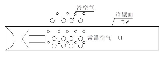 全熱交換器新風系統(tǒng)--結(jié)露對策篇(圖2)