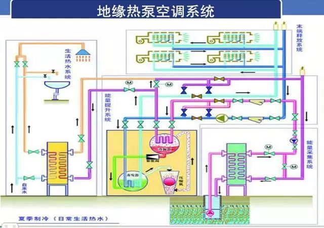 地源熱泵空調(diào)系統(tǒng)_20221218161520.jpg